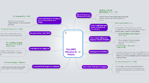 Mind Map: TALLERES MÁLAGA SE MUEVE