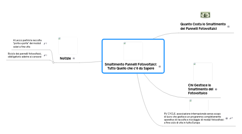 Mind Map: Smaltimento Pannelli Fotovoltaici: Tutto Quello che c'è da Sapere