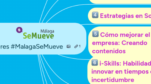 Mind Map: Talleres #MalagaSeMueve