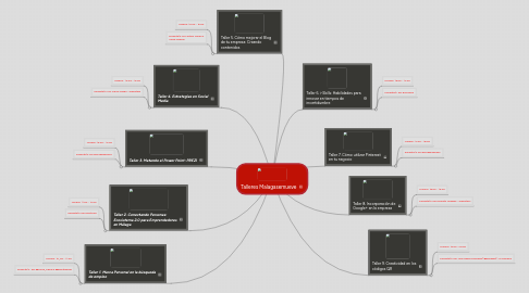 Mind Map: Talleres Malagasemueve