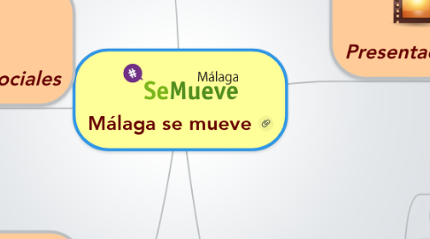 Mind Map: Málaga se mueve
