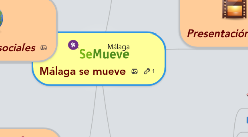 Mind Map: Málaga se mueve