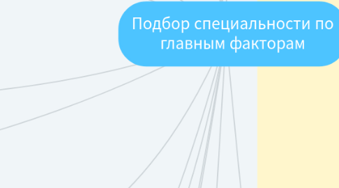 Mind Map: Подбор специальности по главным факторам