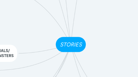 Mind Map: STORIES