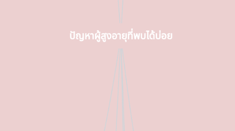 Mind Map: ปัญหาผู้สูงอายุที่พบได้บ่อย