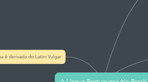 Mind Map: A Língua Portuguesa No Brasil