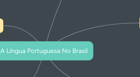 Mind Map: A Língua Portuguesa No Brasil