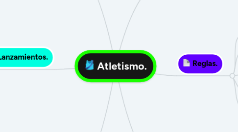 Mind Map: Atletismo.