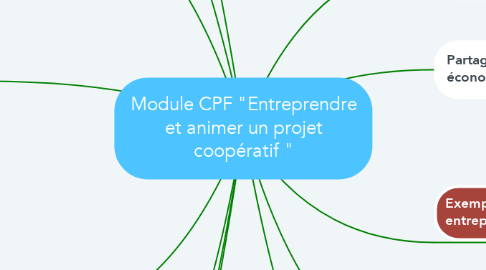 Mind Map: Module CPF "Entreprendre et animer un projet coopératif "