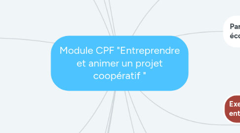 Mind Map: Module CPF "Entreprendre et animer un projet coopératif "