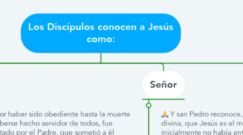 Mind Map: Los Discípulos conocen a Jesús como: