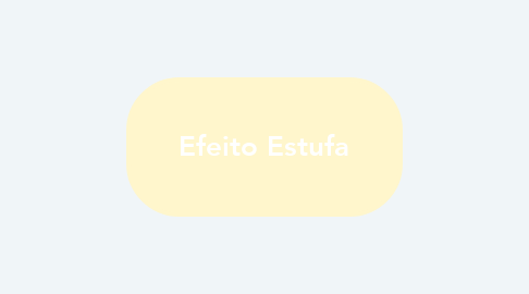 Mind Map: Efeito Estufa