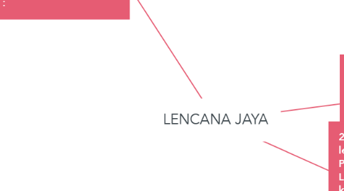 Mind Map: LENCANA JAYA