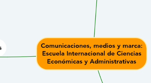 Mind Map: Comunicaciones, medios y marca: Escuela Internacional de Ciencias Económicas y Administrativas