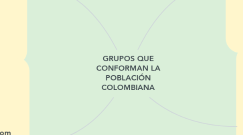 Mind Map: GRUPOS QUE CONFORMAN LA POBLACIÓN COLOMBIANA