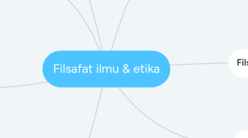 Mind Map: Filsafat ilmu & etika