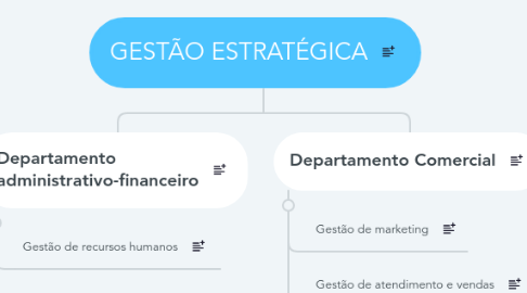 Mind Map: GESTÃO ESTRATÉGICA