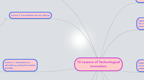 Mind Map: 10 Lessons of Technological Innovation