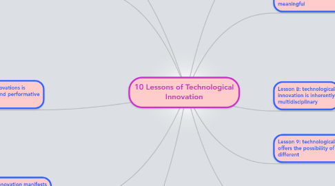 Mind Map: 10 Lessons of Technological Innovation