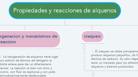 Mind Map: Propiedades y reacciones de alquenos