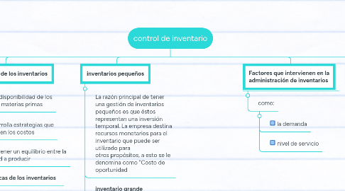 Mind Map: control de inventario