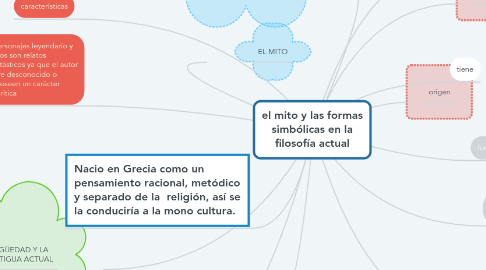 Mind Map: el mito y las formas simbólicas en la filosofía actual