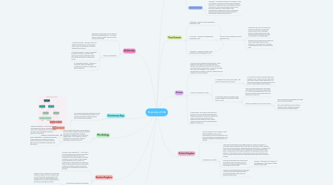 Mind Map: Diversity of life