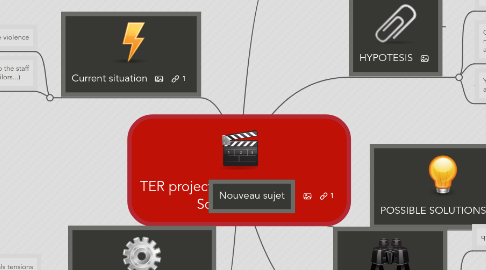 Mind Map: TER project: Conflict and School