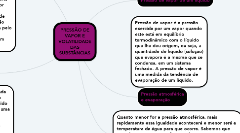 Mind Map: PRESSÃO DE VAPOR E VOLATILIDADE DAS SUBSTÂNCIAS