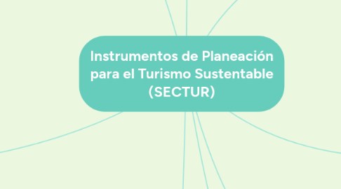 Mind Map: Instrumentos de Planeación para el Turismo Sustentable (SECTUR)