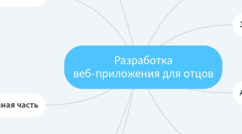 Mind Map: Разработка веб-приложения для отцов