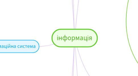 Mind Map: інформація