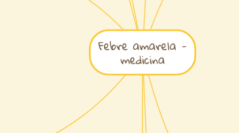 Mind Map: Febre amarela - medicina