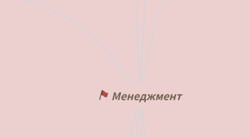 Mind Map: Менеджмент