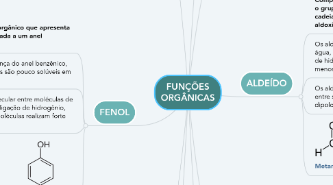 Mind Map: FUNÇÕES ORGÂNICAS