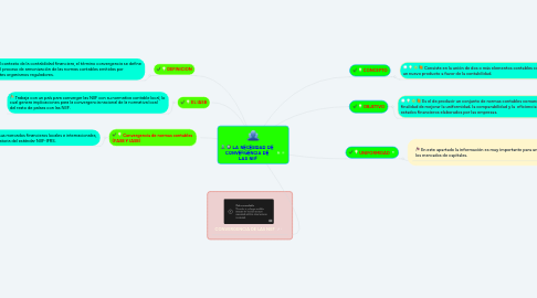 Mind Map: ENFOQUE HUMANISTICO DE LA ADMINISTRACIÓN