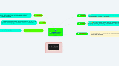 Mind Map: LA NECESIDAD DE  CONVERGENCIA DE  LAS NIIF