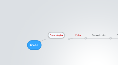 Mind Map: UVAS