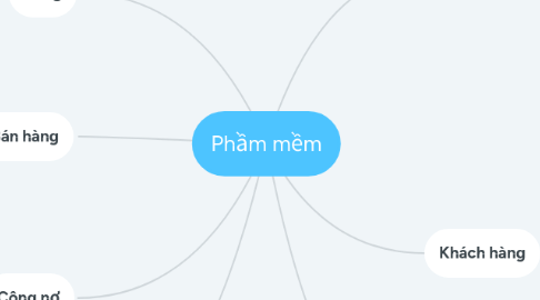 Mind Map: Phầm mềm
