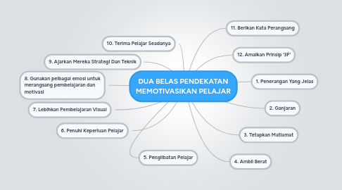 Mind Map: DUA BELAS PENDEKATAN MEMOTIVASIKAN PELAJAR