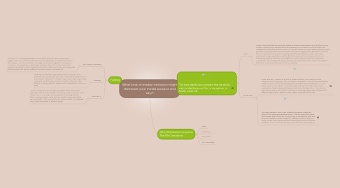 Mind Map: What kind of media institution might distribute your media product and why?