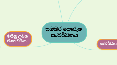 Mind Map: සමබර පෞරුෂ සංවර්ධනය
