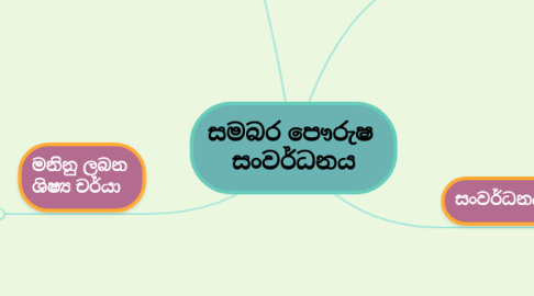 Mind Map: සමබර පෞරුෂ  සංවර්ධනය