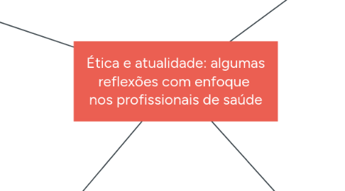 Mind Map: Ética e atualidade: algumas reflexões com enfoque nos profissionais de saúde