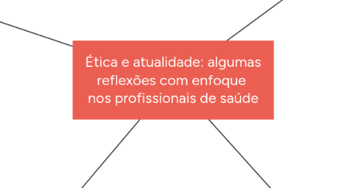 Mind Map: Ética e atualidade: algumas reflexões com enfoque  nos profissionais de saúde