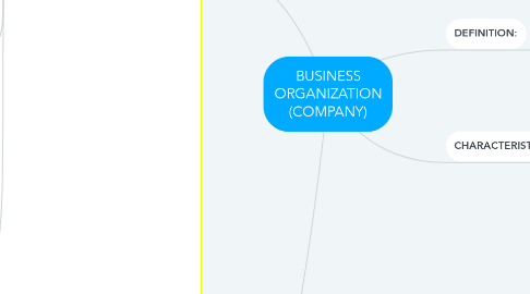 Mind Map: BUSINESS ORGANIZATION (COMPANY)