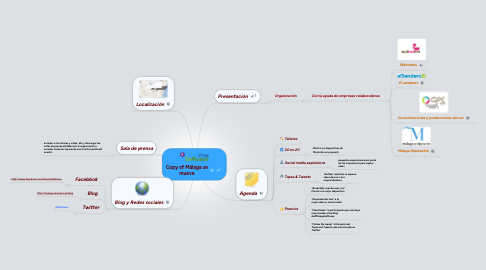 Mind Map: Copy of Málaga se mueve