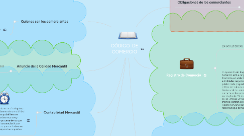 Mind Map: CÓDIGO  DE COMERCIO