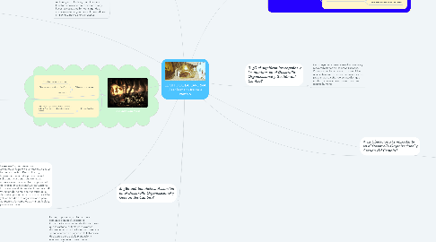 Mind Map: EL MITO DE LA CAVERNA El ser humano frente al cambio