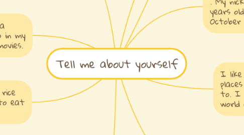 Mind Map: Tell me about yourself